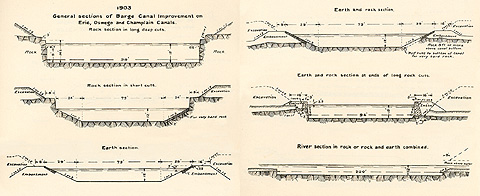 Barge Canal improvement on Erie, Oswego and Champlain Canals, 1903