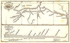 Map of the Canal, and Profile of the Canal